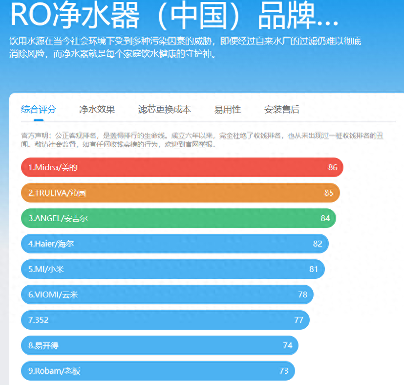 中国前十名净水器排名（净水器的选购方法）